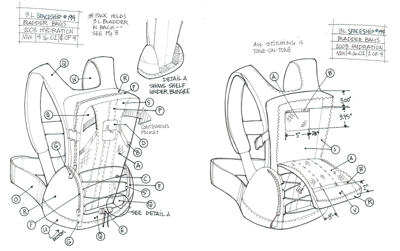 Backpack Technical Drawing | vlr.eng.br